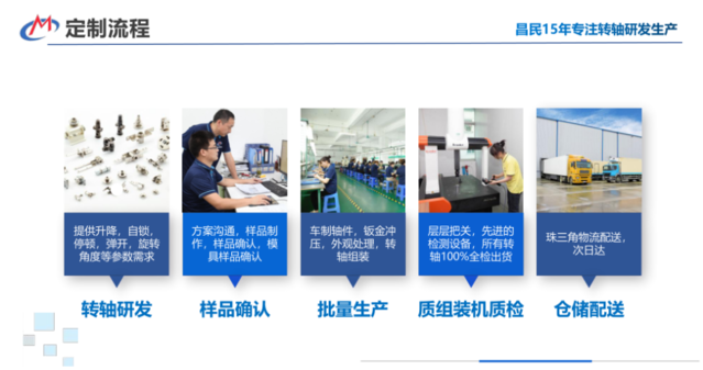 工業(yè)筆記本電腦轉(zhuǎn)軸結(jié)構(gòu)設計及方案定制